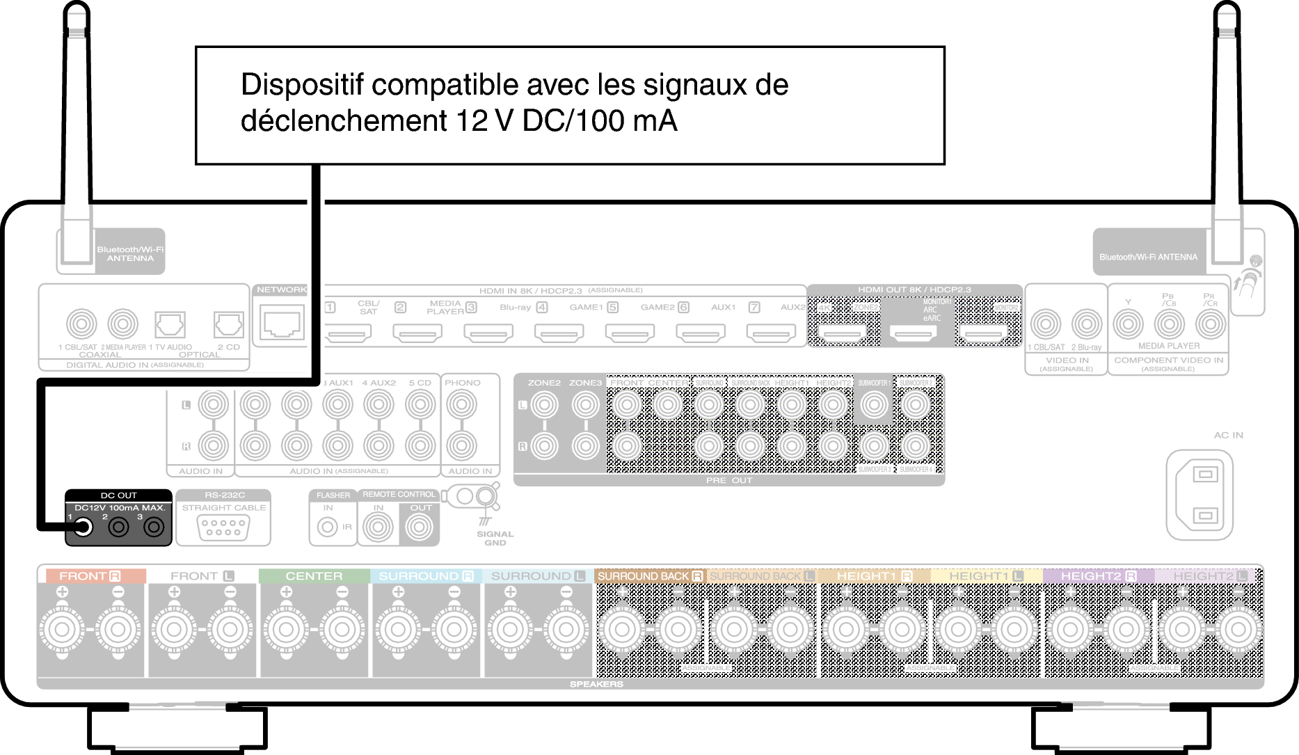 Conne DC OUT C40N